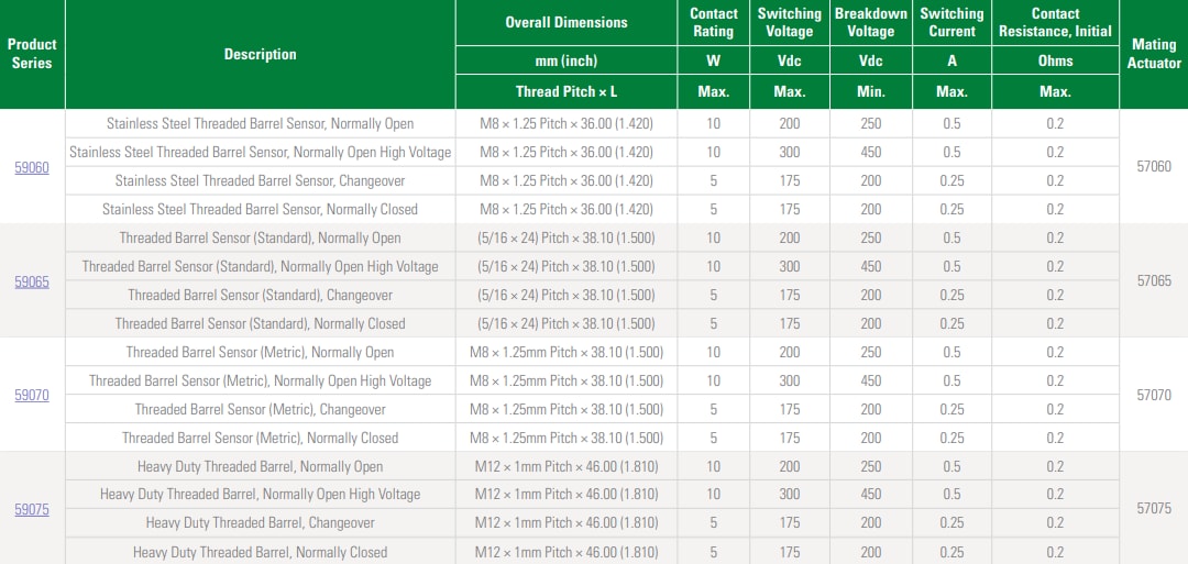 Littelfuse Reed Sensors